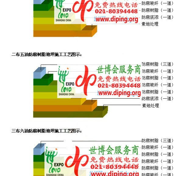 中国澳门FRP玻璃钢防腐地坪产品图3