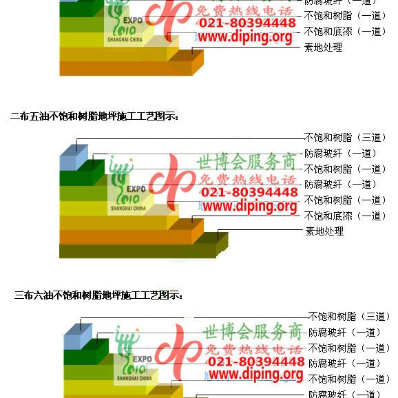 中国澳门不饱和树脂地坪，不饱和树脂防腐地坪,防腐蚀地坪施工厂家产品图2