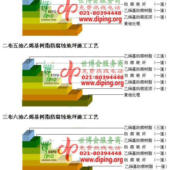 中国澳门乙烯基防腐蚀地坪,乙烯基酯地坪,乙烯基酯防腐蚀地坪,乙烯基重防腐蚀地坪,乙烯基重防腐地坪,乙烯基重防腐自流平地坪产品图2